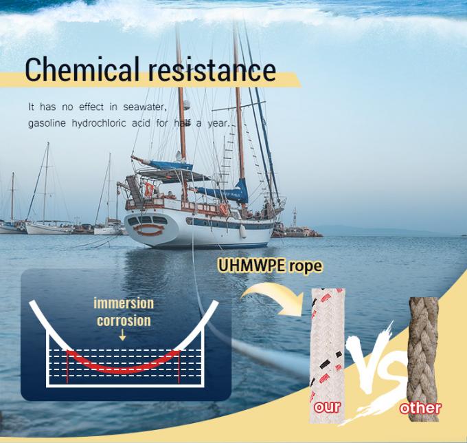 고강도 10mm 12mm 12 스트랜드 Uhmwpe 섬유 윈치 트레이드 라인 해상 선선 로프 요트 0